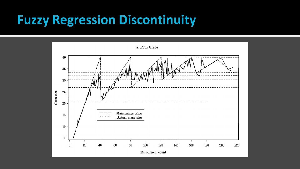 Fuzzy Regression Discontinuity 