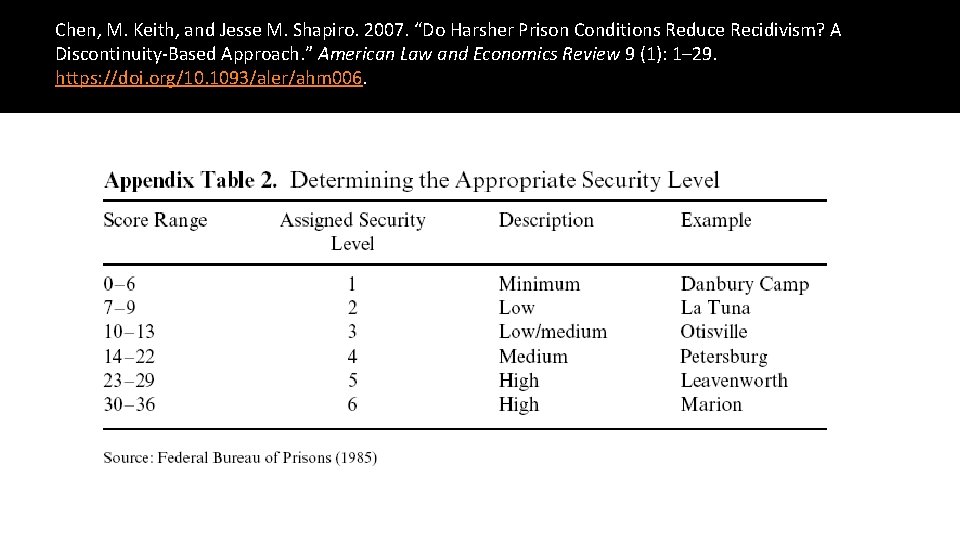 Chen, M. Keith, and Jesse M. Shapiro. 2007. “Do Harsher Prison Conditions Reduce Recidivism?