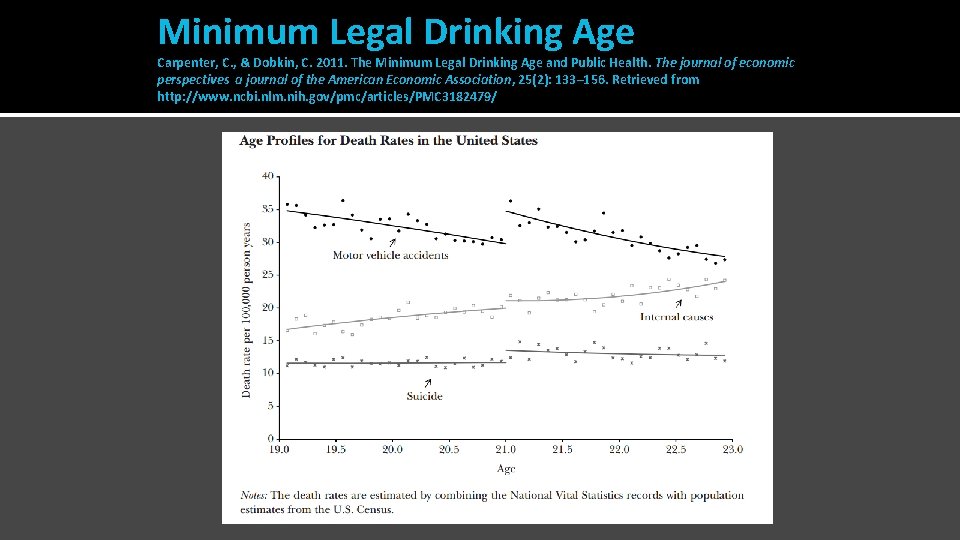 Minimum Legal Drinking Age Carpenter, C. , & Dobkin, C. 2011. The Minimum Legal