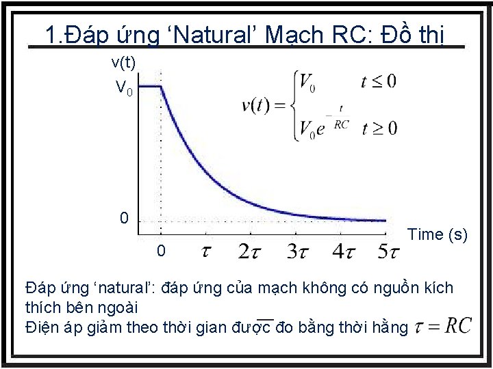 1. Đáp ứng ‘Natural’ Mạch RC: Đồ thị v(t) V 0 0 0 Time