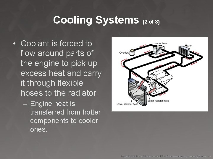 Cooling Systems (2 of 3) • Coolant is forced to flow around parts of