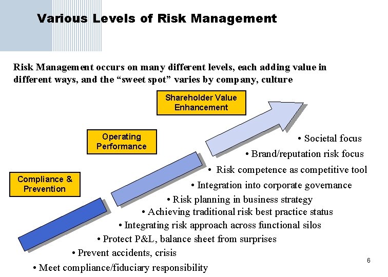 Enterprise Risk Overview and A Start Up Experience