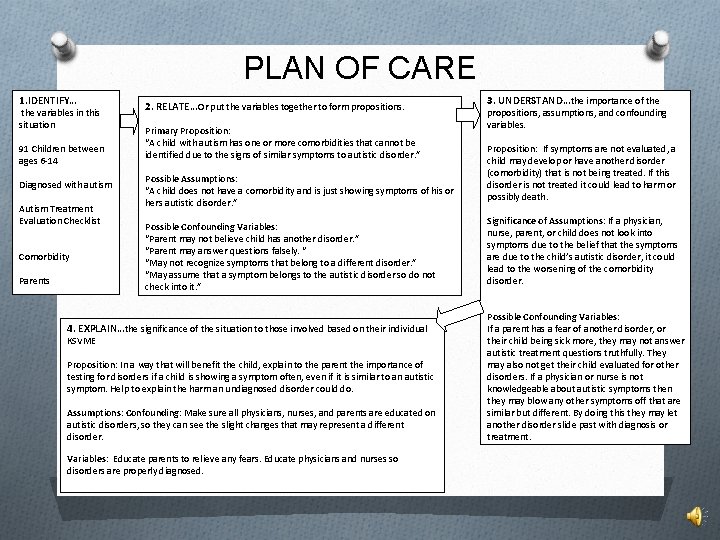PLAN OF CARE 1. IDENTIFY… the variables in this situation 91 Children between ages