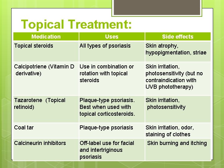 topical corticosteroids for psoriasis treatment