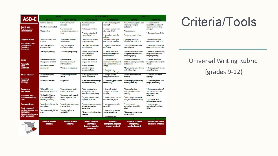 Criteria/Tools Universal Writing Rubric (grades 9 -12) 