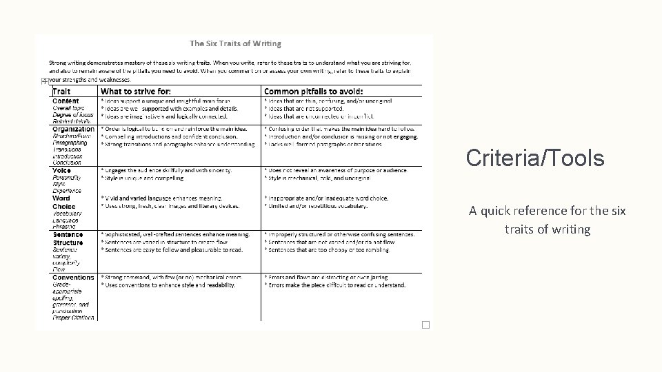 Criteria/Tools A quick reference for the six traits of writing 