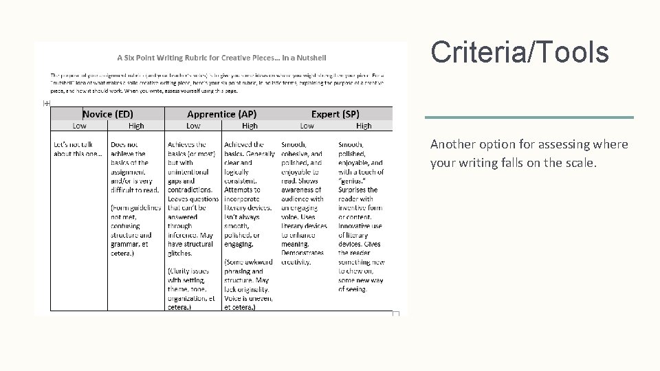 Criteria/Tools Another option for assessing where your writing falls on the scale. 