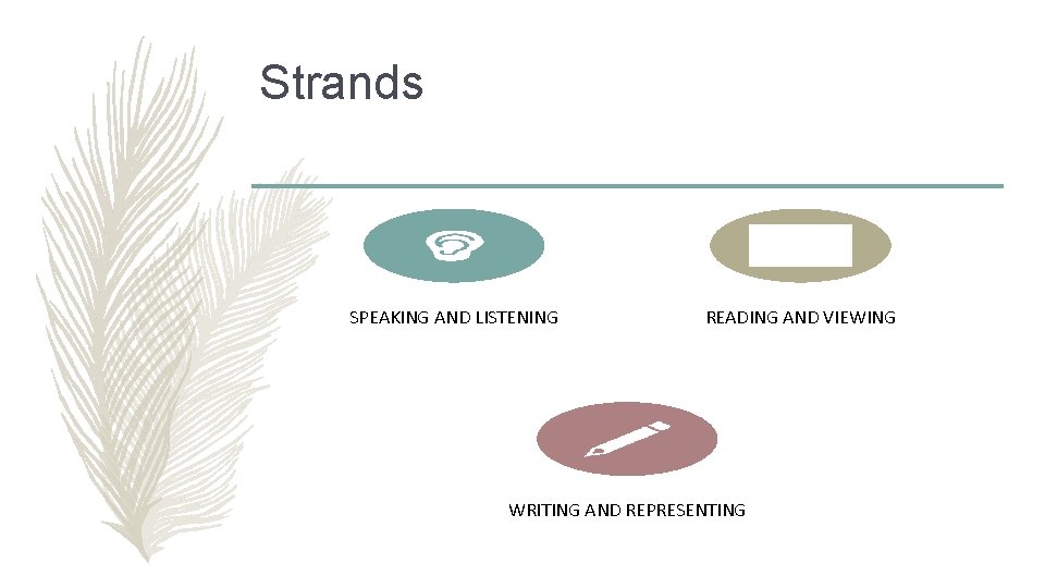 Strands SPEAKING AND LISTENING READING AND VIEWING WRITING AND REPRESENTING 