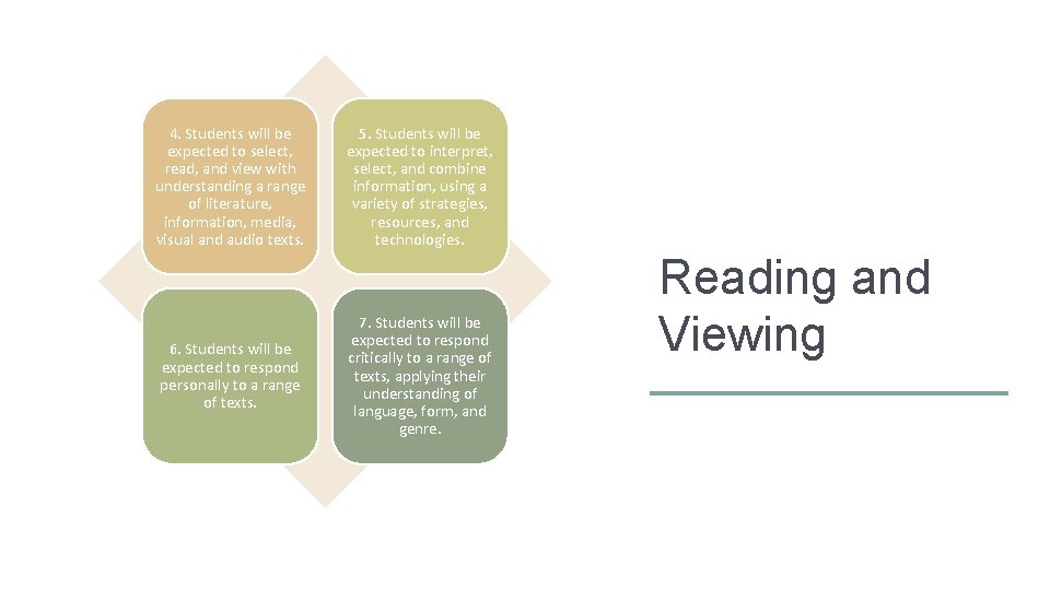 4. Students will be expected to select, read, and view with understanding a range