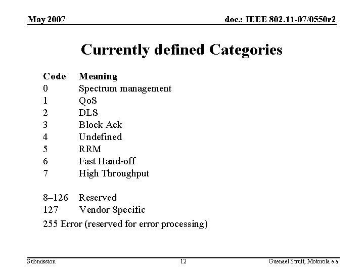 May 2007 doc. : IEEE 802. 11 -07/0550 r 2 Currently defined Categories Code