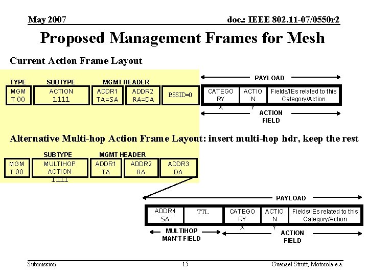 May 2007 doc. : IEEE 802. 11 -07/0550 r 2 Proposed Management Frames for