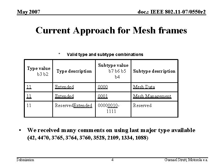 May 2007 doc. : IEEE 802. 11 -07/0550 r 2 Current Approach for Mesh