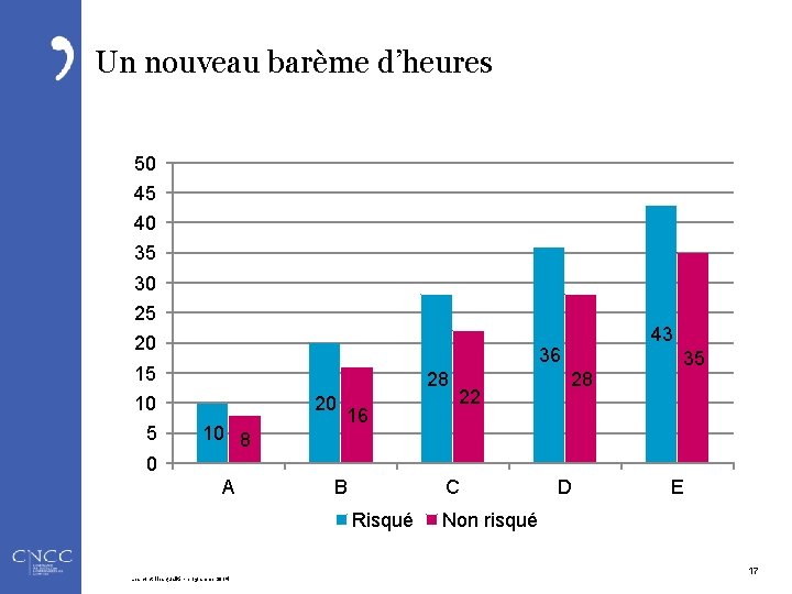 Un nouveau barème d’heures 50 45 40 35 30 25 20 36 15 28