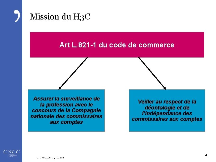 Mission du H 3 C Art L. 821 -1 du code de commerce Assurer