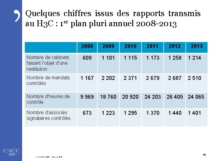 Quelques chiffres issus des rapports transmis au H 3 C : 1 er plan