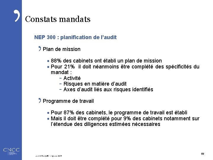 Constats mandats NEP 300 : planification de l’audit Plan de mission · 88% des