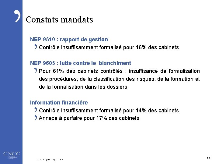 Constats mandats NEP 9510 : rapport de gestion Contrôle insuffisamment formalisé pour 16% des