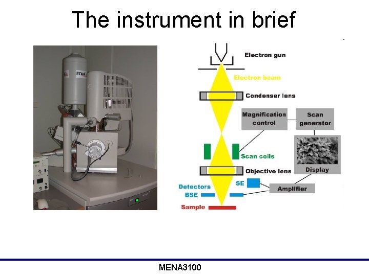 The instrument in brief MENA 3100 