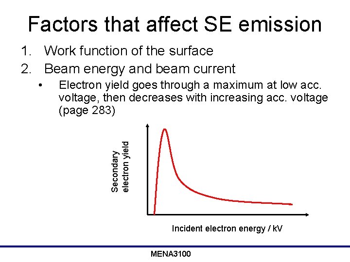 Factors that affect SE emission 1. Work function of the surface 2. Beam energy