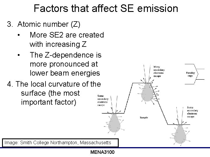 Factors that affect SE emission 3. Atomic number (Z) • More SE 2 are