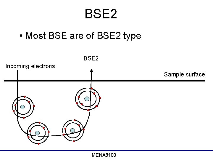 BSE 2 • Most BSE are of BSE 2 type BSE 2 Incoming electrons