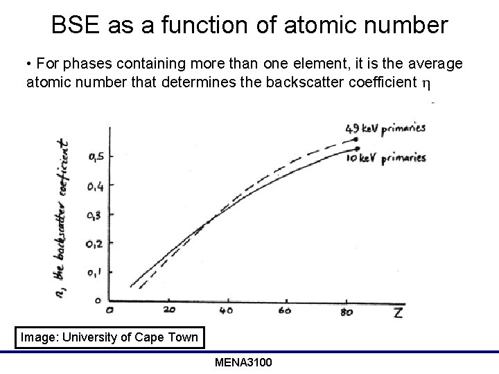 BSE as a function of atomic number • For phases containing more than one