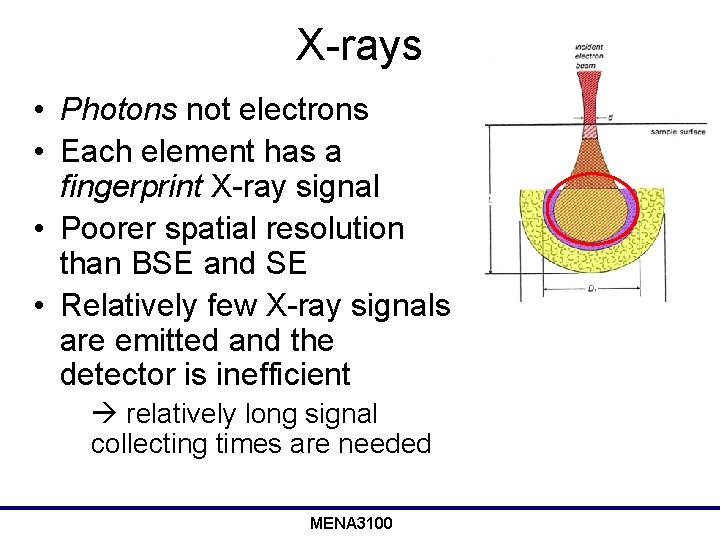 X-rays • Photons not electrons • Each element has a fingerprint X-ray signal •