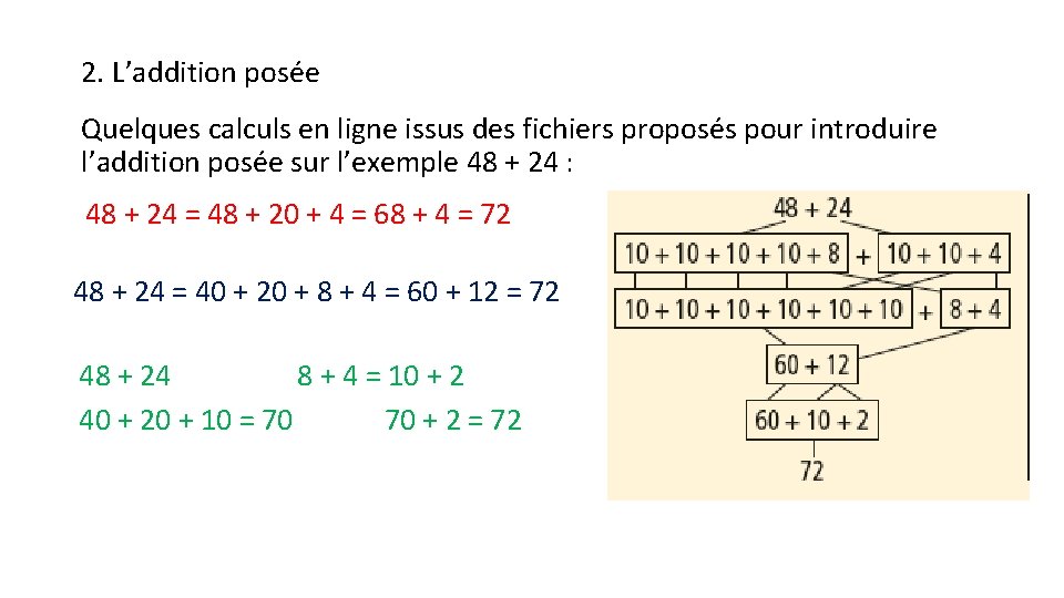 2. L’addition posée Quelques calculs en ligne issus des fichiers proposés pour introduire l’addition