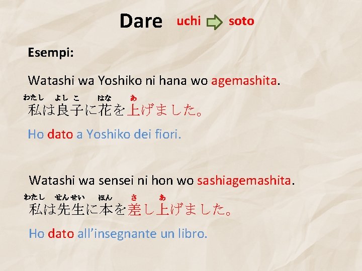 Dare uchi soto Esempi: Watashi wa Yoshiko ni hana wo agemashita. わたし よし こ