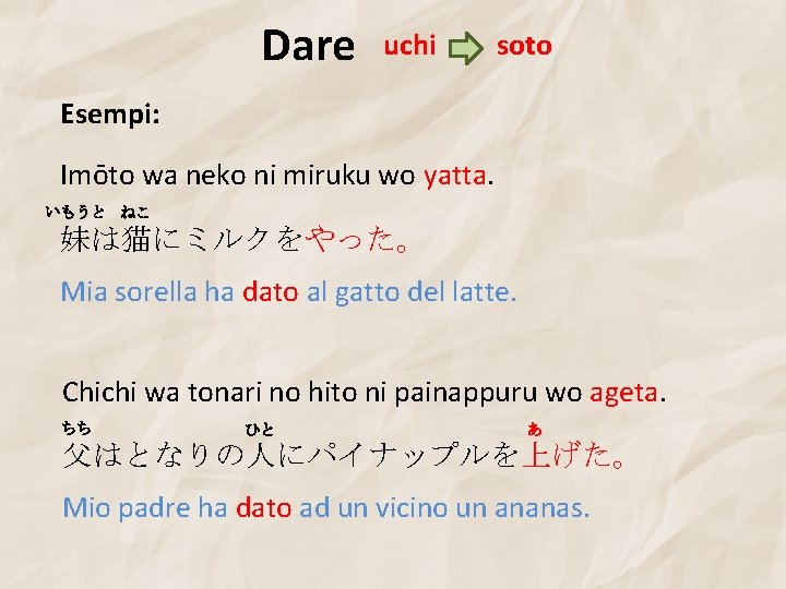 Dare uchi soto Esempi: Imōto wa neko ni miruku wo yatta. いもうと ねこ 妹は猫にミルクをやった。