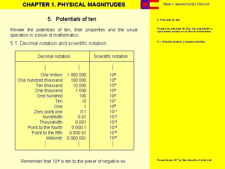 CHAPTER 1. PHYSICAL MAGNITUDES 5. Potentials of ten TEMA 1. MAGNITUDES FÍSICAS 5. Potencias CHAPTER 1. PHYSICAL MAGNITUDES 5. Potentials of ten TEMA 1. MAGNITUDES FÍSICAS 5. Potencias
