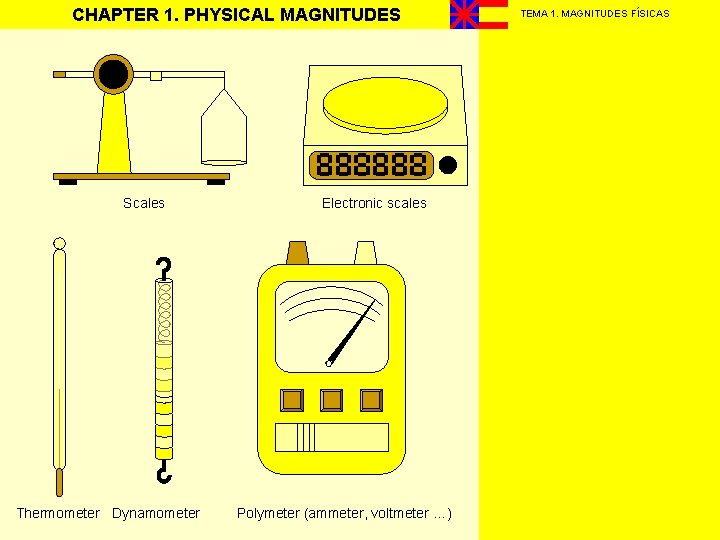 CHAPTER 1. PHYSICAL MAGNITUDES Scales Thermometer Dynamometer Electronic scales Polymeter (ammeter, voltmeter …) TEMA CHAPTER 1. PHYSICAL MAGNITUDES Scales Thermometer Dynamometer Electronic scales Polymeter (ammeter, voltmeter …) TEMA