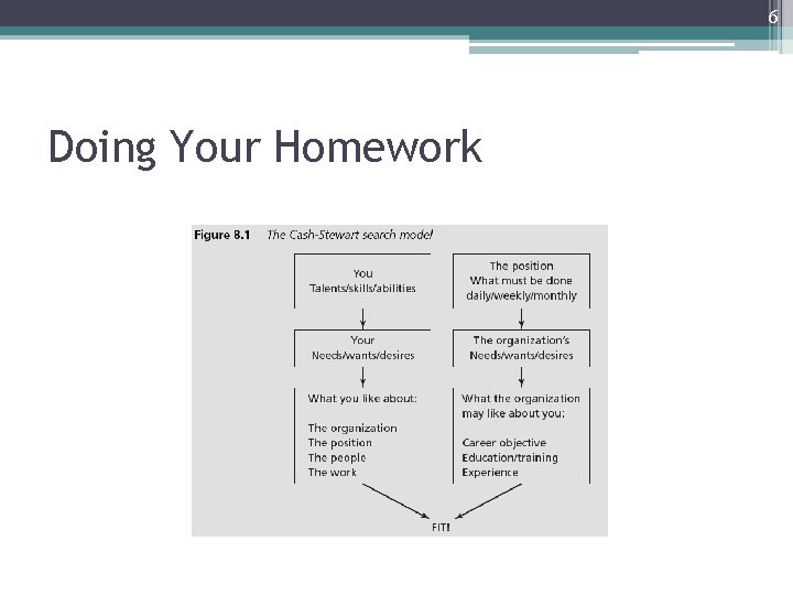 6 Doing Your Homework 