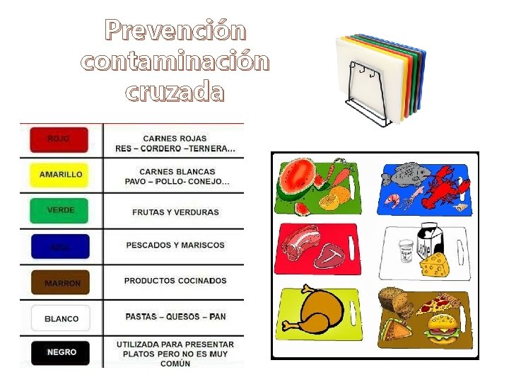 Prevención contaminación cruzada 