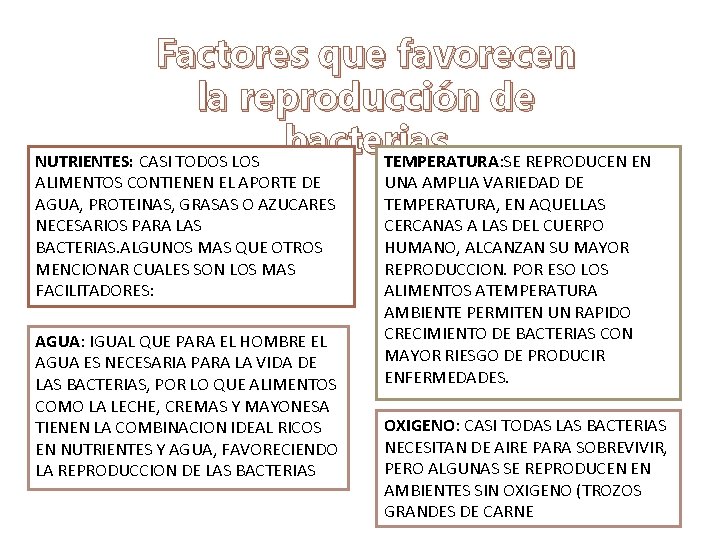 Factores que favorecen la reproducción de bacterias NUTRIENTES: CASI TODOS LOS TEMPERATURA: SE REPRODUCEN