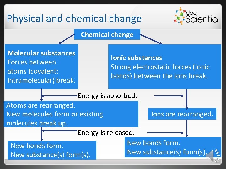 Physical and chemical change Chemical change Molecular substances Forces between atoms (covalent: intramolecular) break.