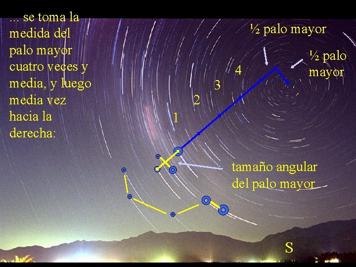 . . . se toma la medida del palo mayor cuatro veces y media,