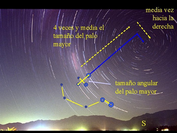 4 veces y media el tamaño del palo mayor media vez hacia la derecha