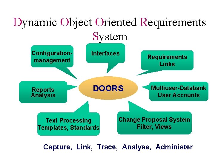 Dynamic Object Oriented Requirements System Configurationmanagement Reports Analysis Interfaces Effizienz DOORS Text Processing Templates,