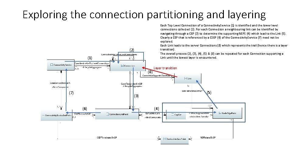 Exploring the connection partitioning and layering Each Top Level Connection of a Connectivity. Service