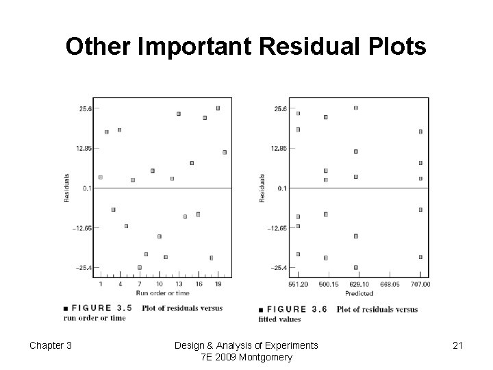 Other Important Residual Plots Chapter 3 Design & Analysis of Experiments 7 E 2009
