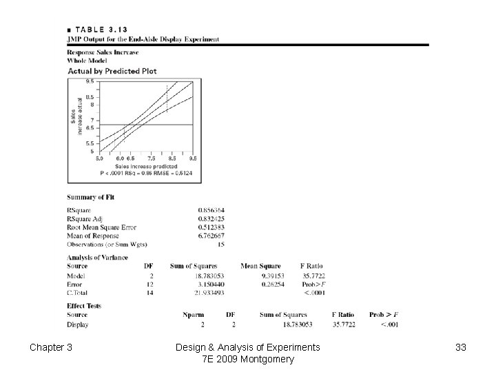 Chapter 3 Design & Analysis of Experiments 7 E 2009 Montgomery 33 