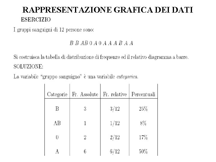 RAPPRESENTAZIONE GRAFICA DEI DATI 