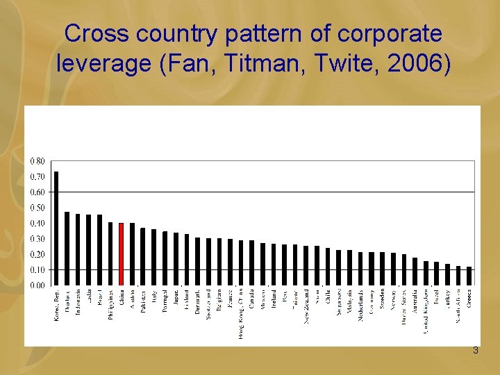 Cross country pattern of corporate leverage (Fan, Titman, Twite, 2006) 3 