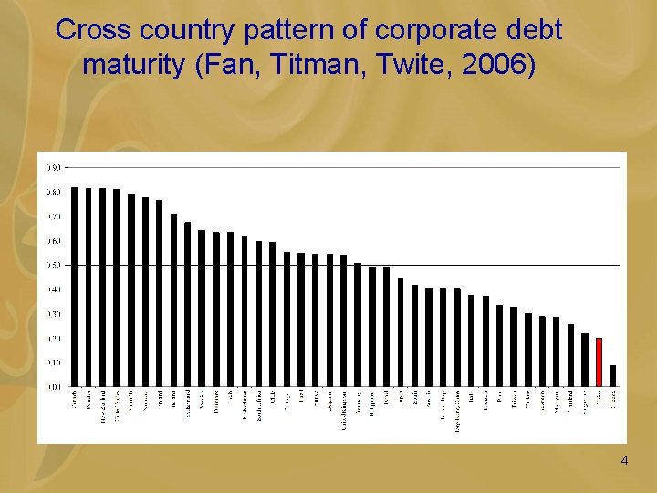 Cross country pattern of corporate debt maturity (Fan, Titman, Twite, 2006) 4 