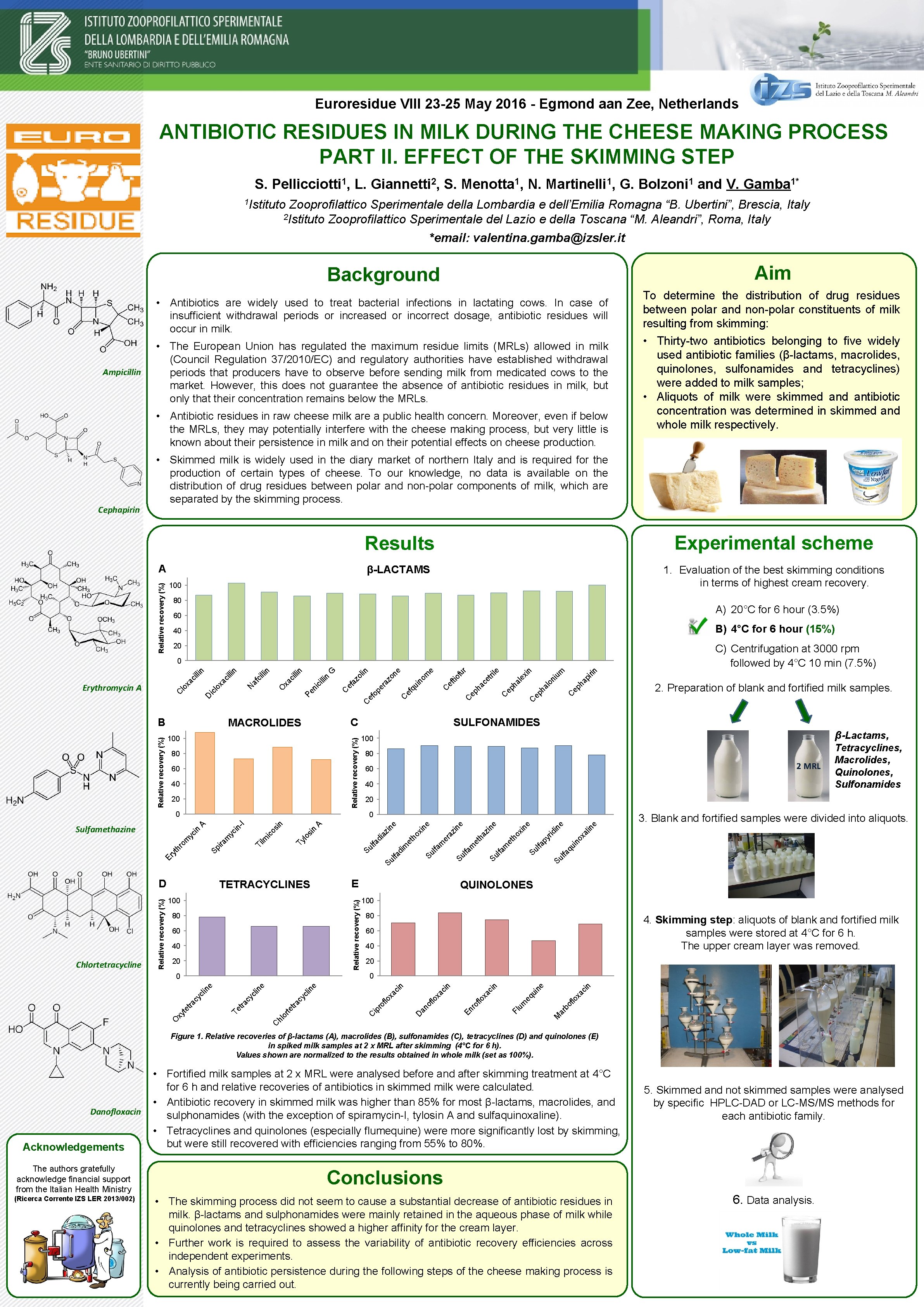 Euroresidue VIII 23 -25 May 2016 - Egmond aan Zee, Netherlands ANTIBIOTIC RESIDUES IN