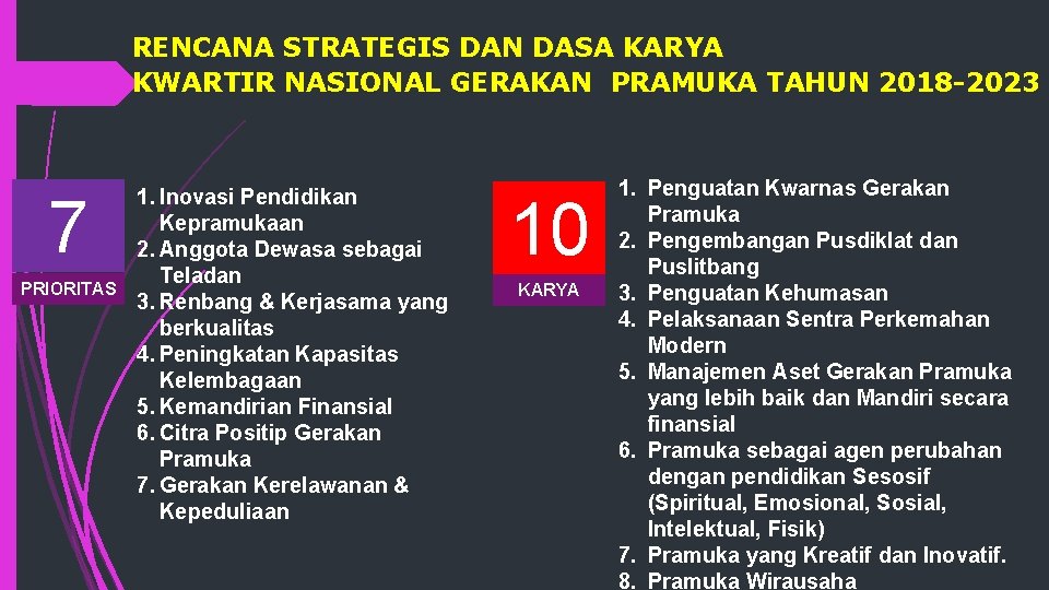 RENCANA STRATEGIS DAN DASA KARYA KWARTIR NASIONAL GERAKAN PRAMUKA TAHUN 2018 -2023 7 PRIORITAS