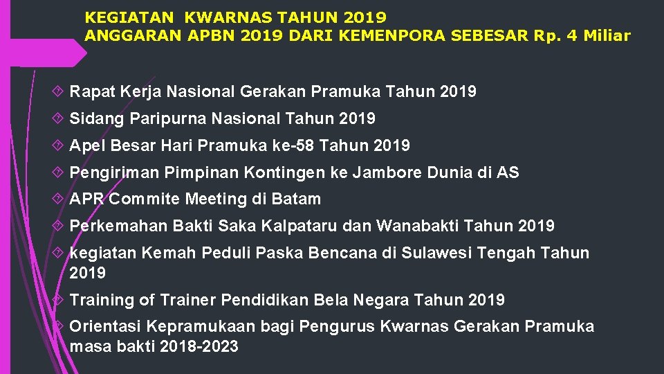 KEGIATAN KWARNAS TAHUN 2019 ANGGARAN APBN 2019 DARI KEMENPORA SEBESAR Rp. 4 Miliar Rapat