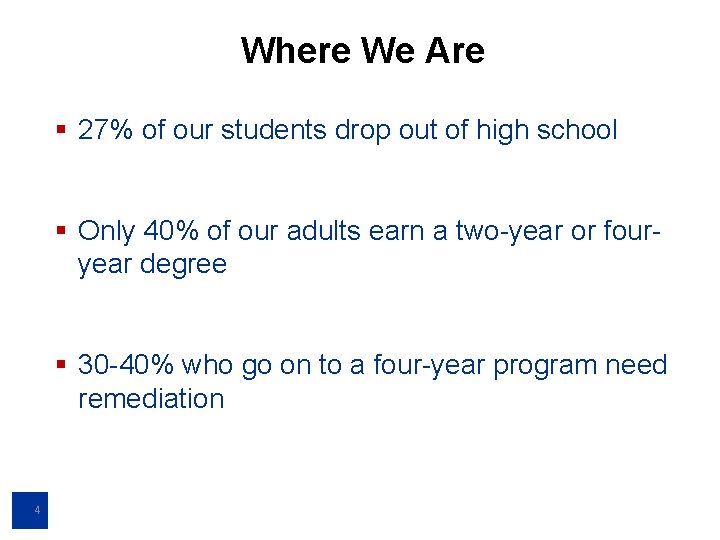 Where We Are § 27% of our students drop out of high school §