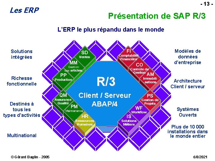 - 13 - Les ERP Présentation de SAP R/3 L’ERP le plus répandu dans